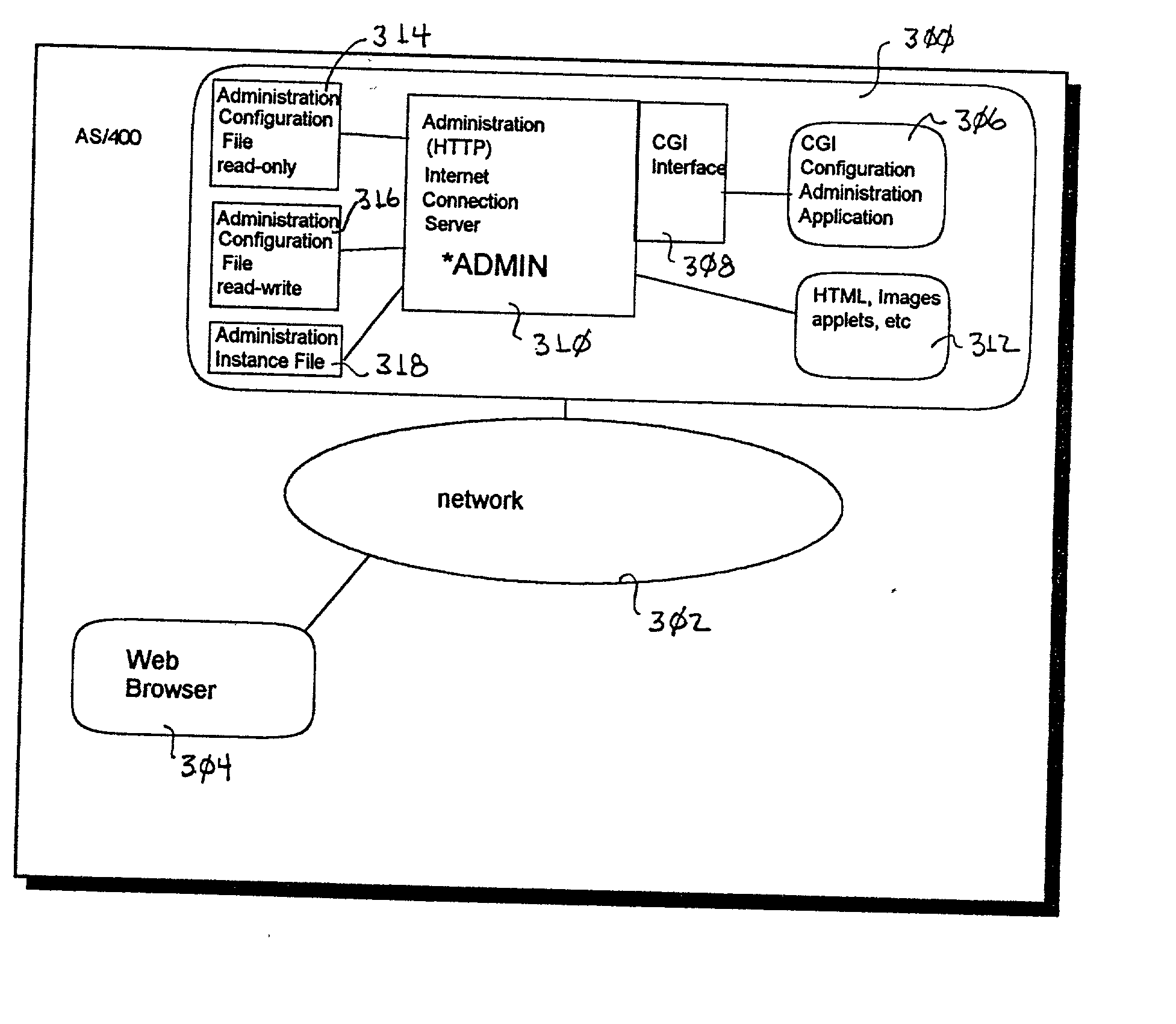 System and method for an administration server