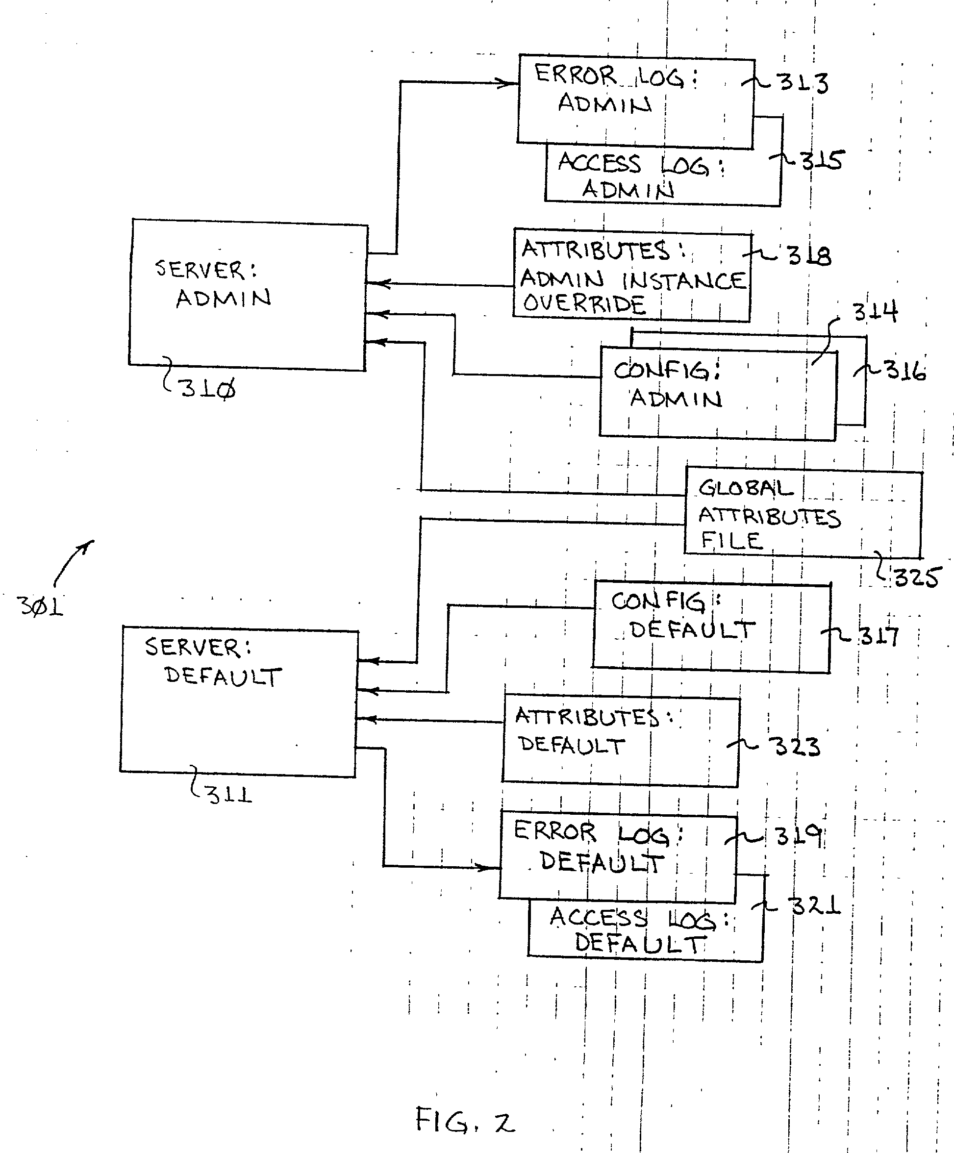 System and method for an administration server