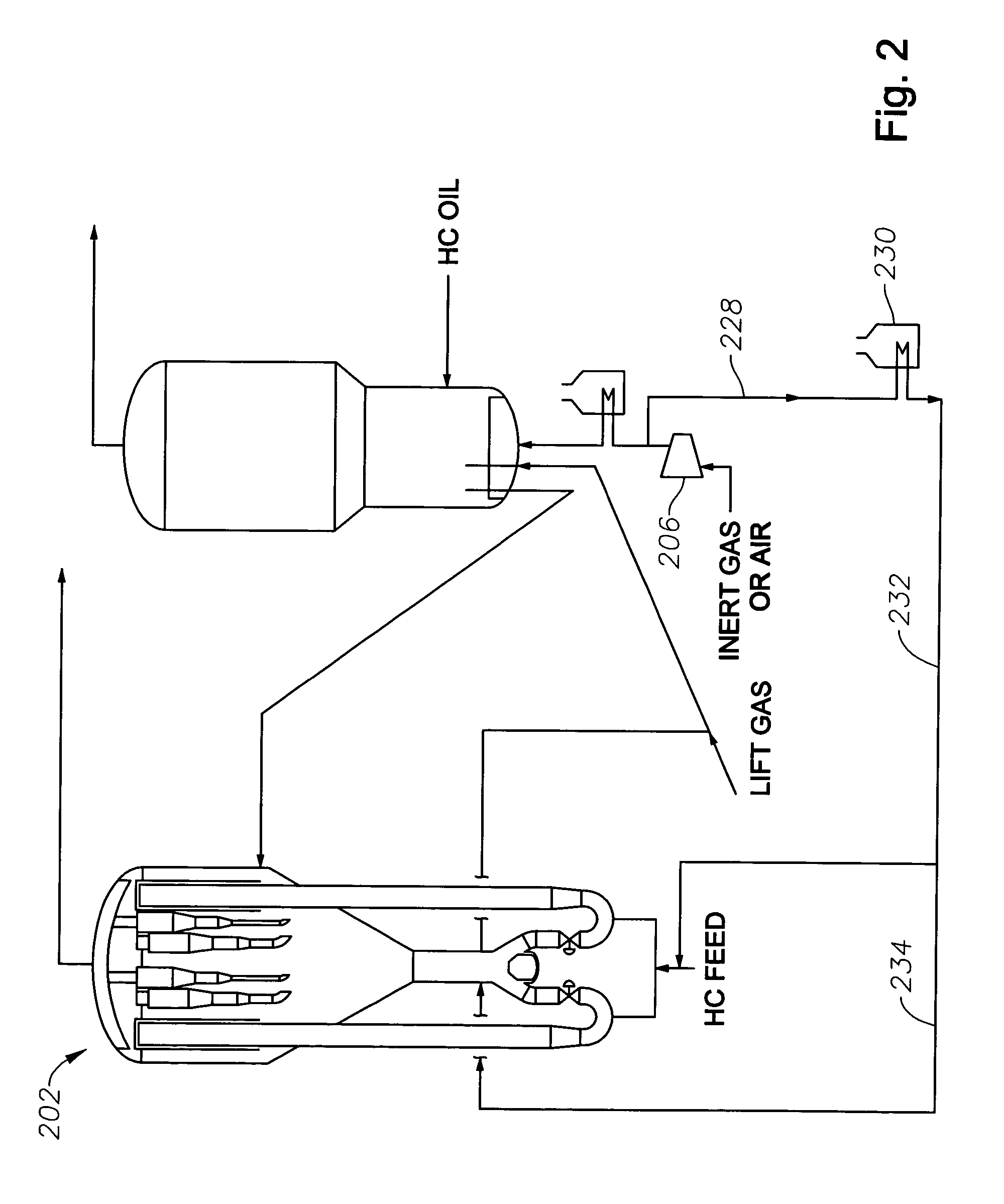 Method of starting up a reaction system