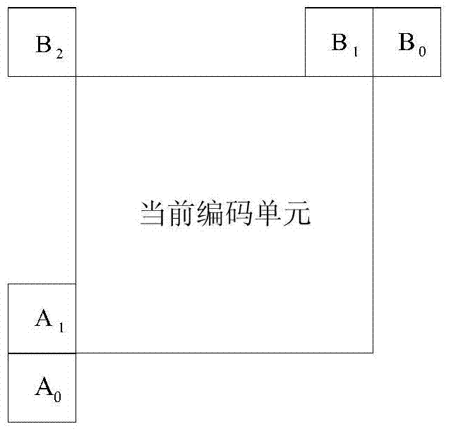 Fast Selection Method of HEVC Prediction Mode Based on Spatial Correlation