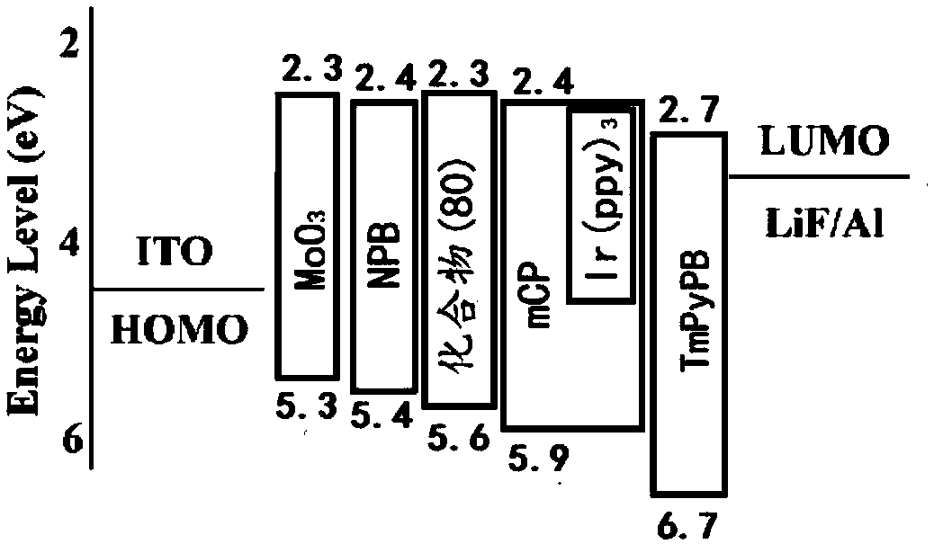 Fluorenone derivative, and preparation and application thereof