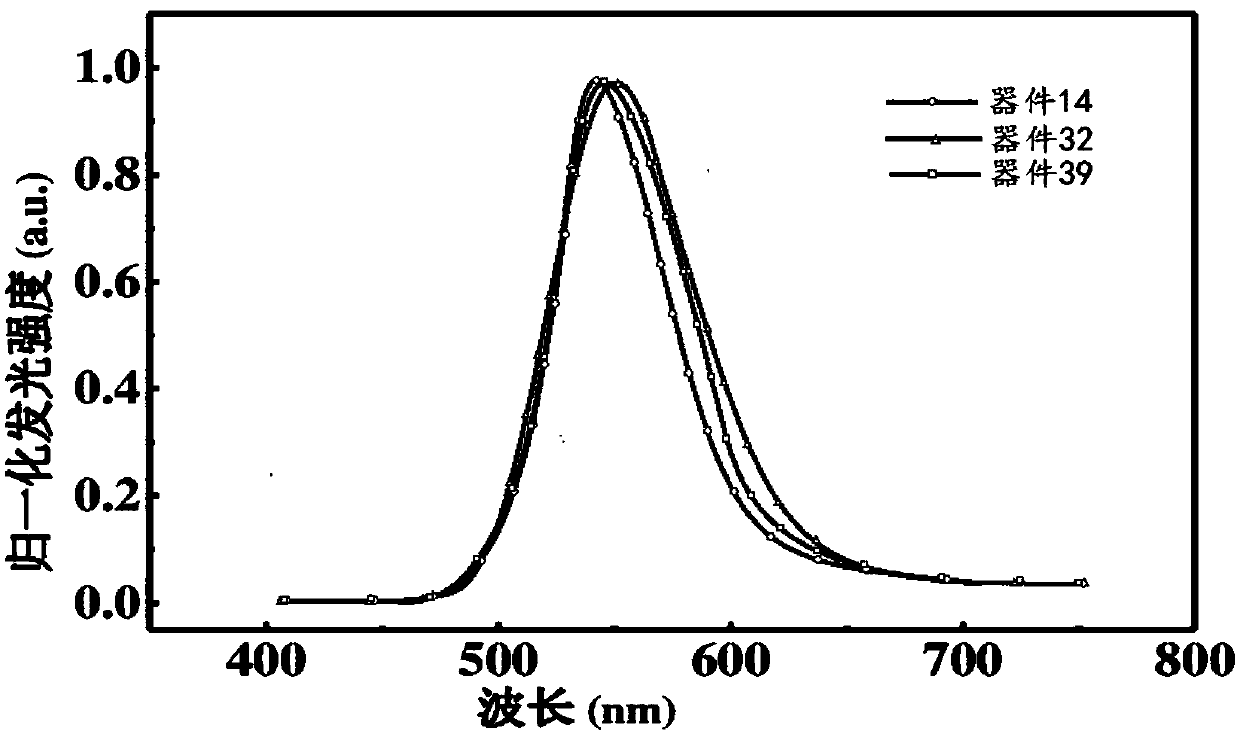 Fluorenone derivative, and preparation and application thereof