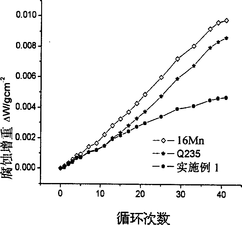 Economy type weathering-resistant steel