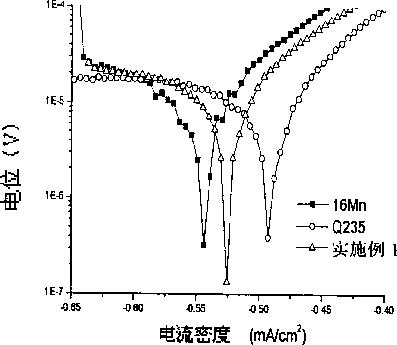 Economy type weathering-resistant steel