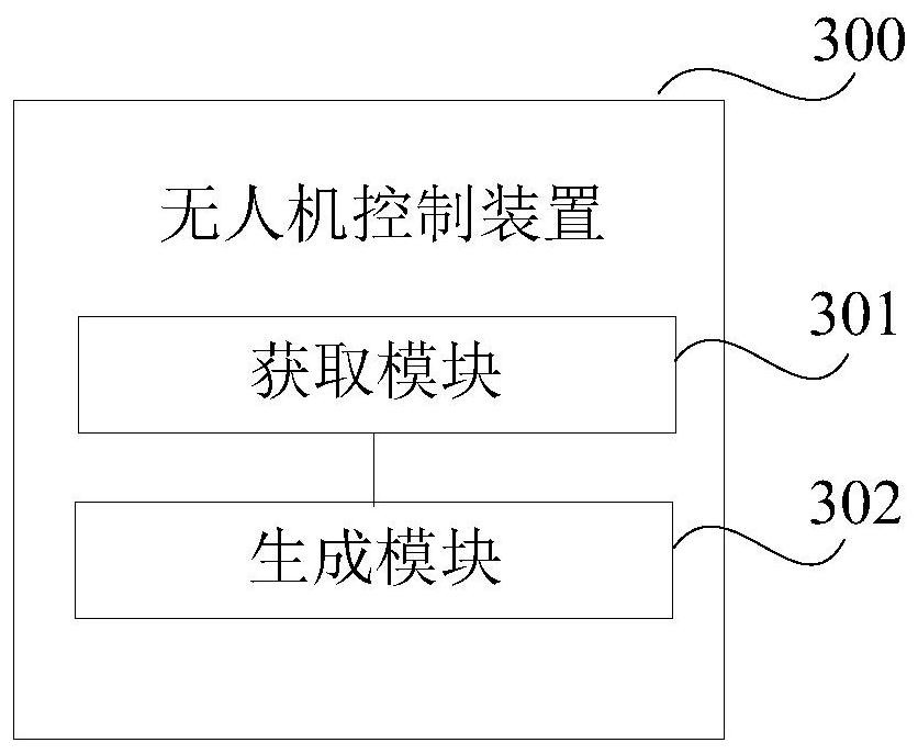 UAV control method, device, UAV, wearable device and storage medium