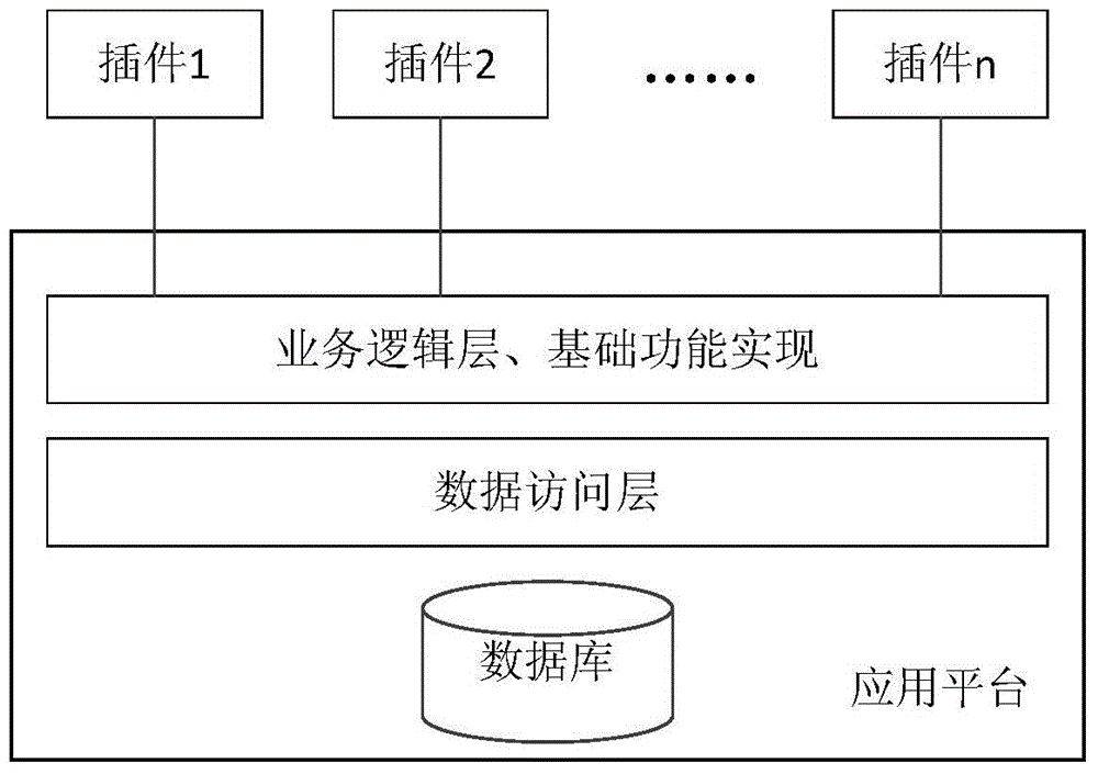 Component management system and component management method