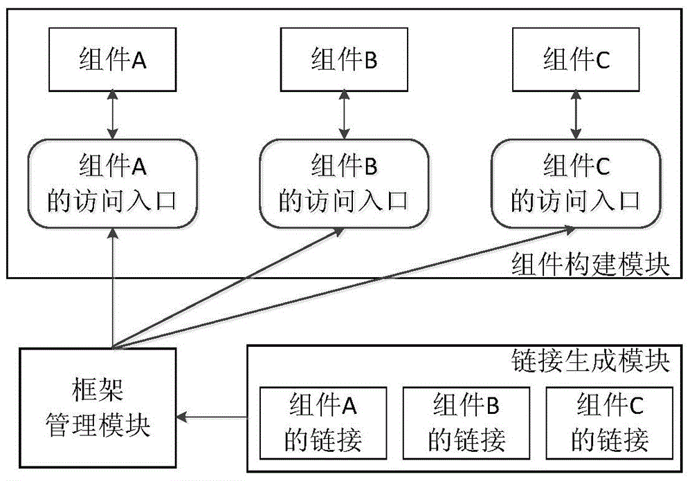 Component management system and component management method