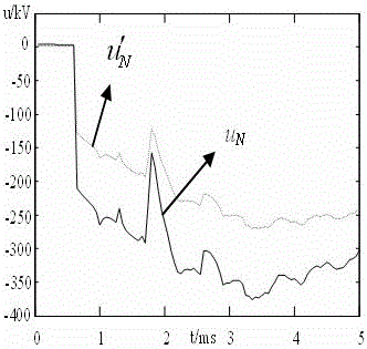 A post-test simulation method for transformer internal fault identification based on coupled inductor port characteristics