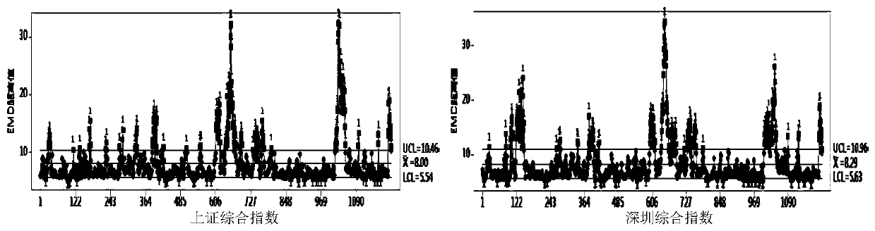 Method for measuring dynamic characteristic similarity of complex system