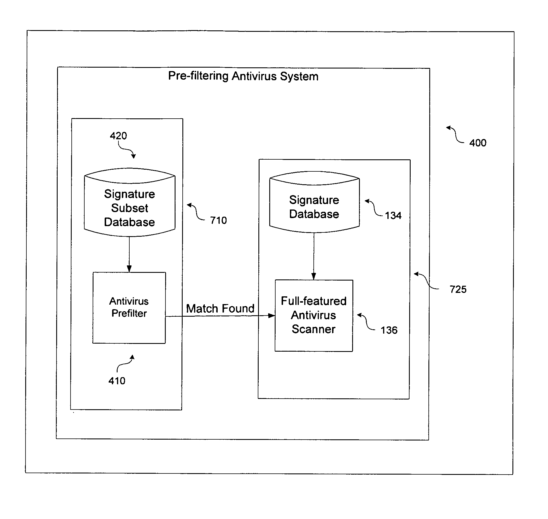 Apparatus and method for acceleration of malware security applications through pre-filtering