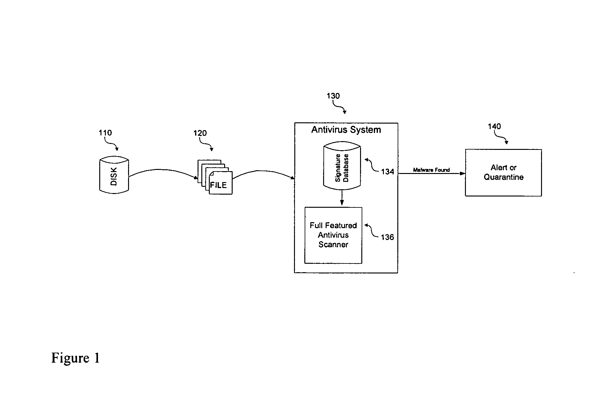 Apparatus and method for acceleration of malware security applications through pre-filtering