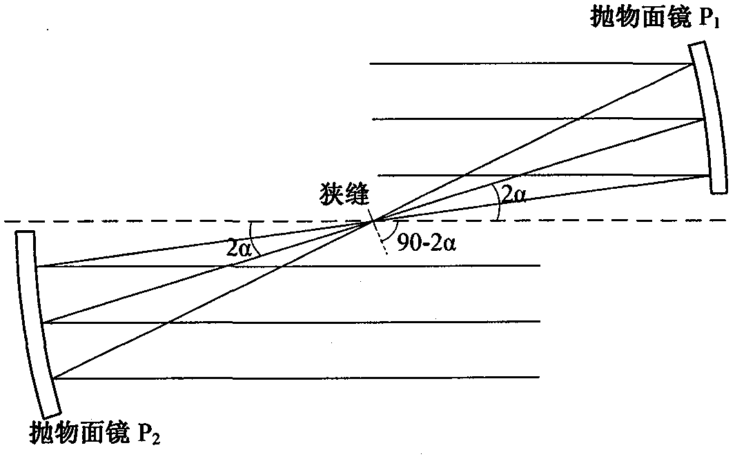 Imaging spectrometer with grating as boundary