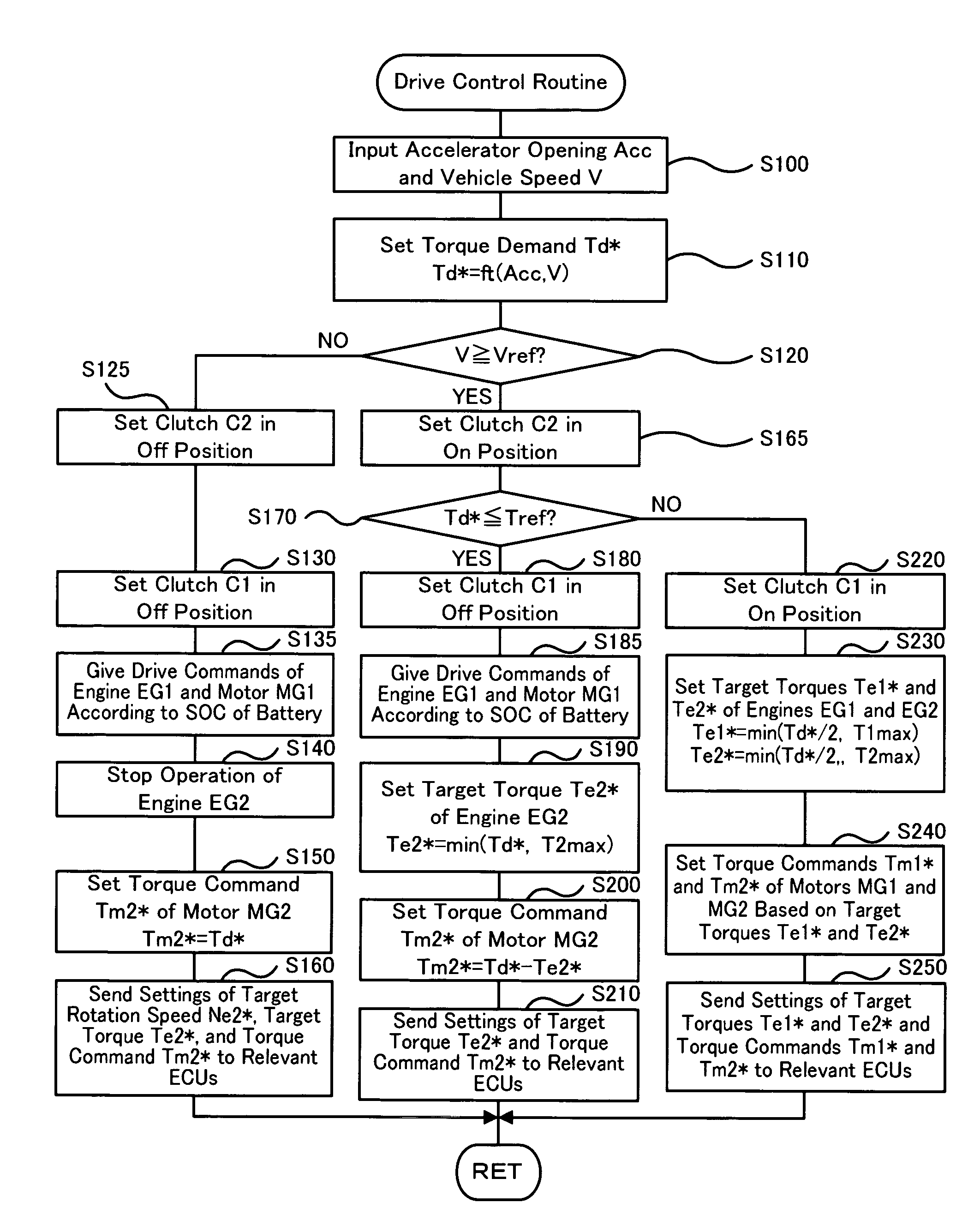 Power Output Apparatus and Motor Vehicle