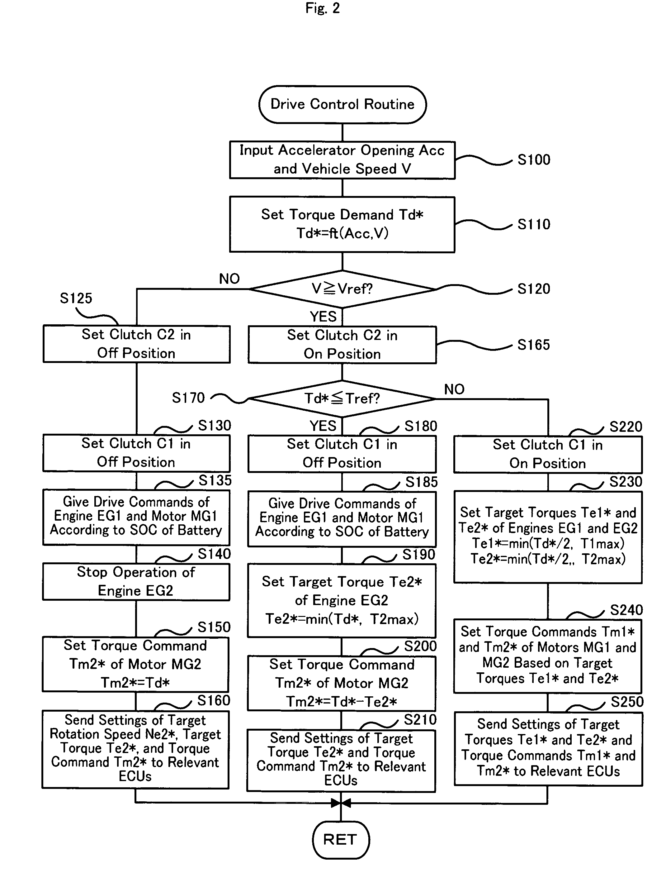 Power Output Apparatus and Motor Vehicle