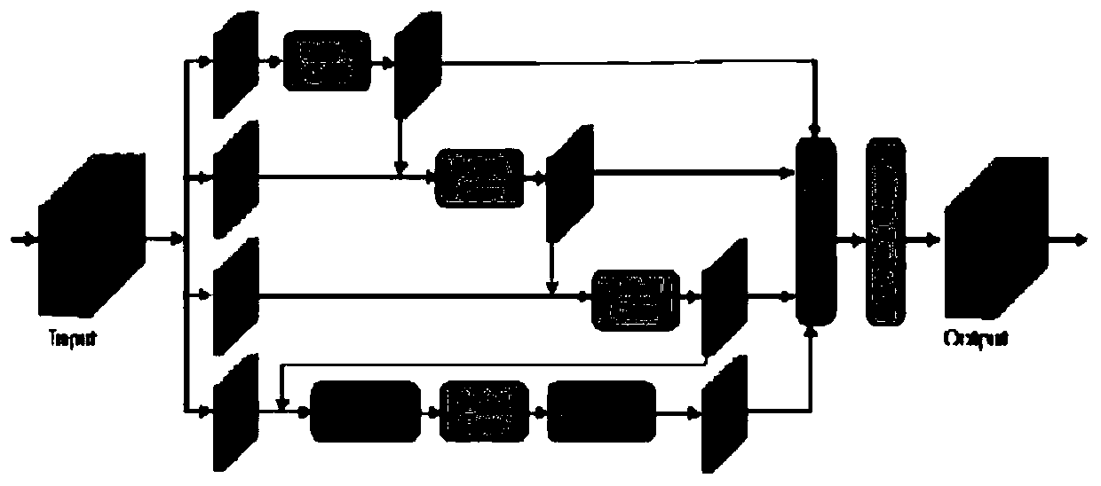 Skeleton CT image three-dimensional segmentation method based on multi-view separation convolutional neural network