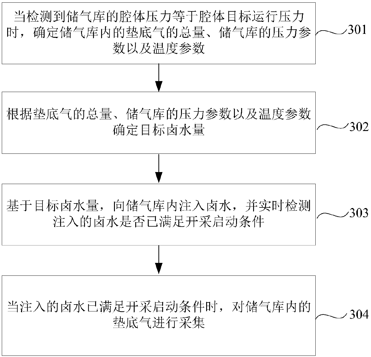 Device and method for collecting cushion gas, intelligent equipment and storage medium