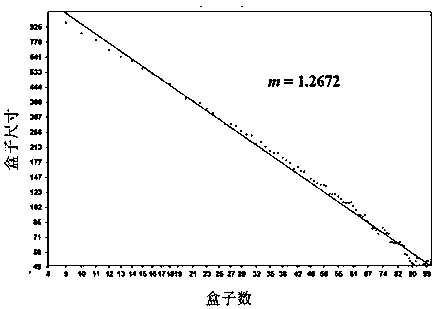 Fractal dimension based quantitative characterization method of cigarette ash column crack distribution characteristics