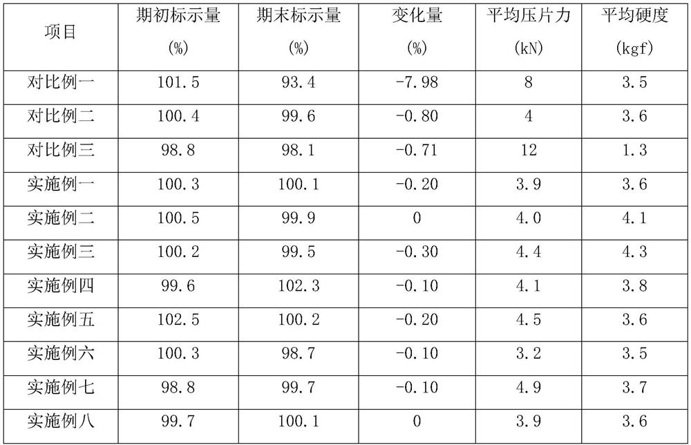 Stable candesartan cilexetil pharmaceutical solid composition and preparation method thereof