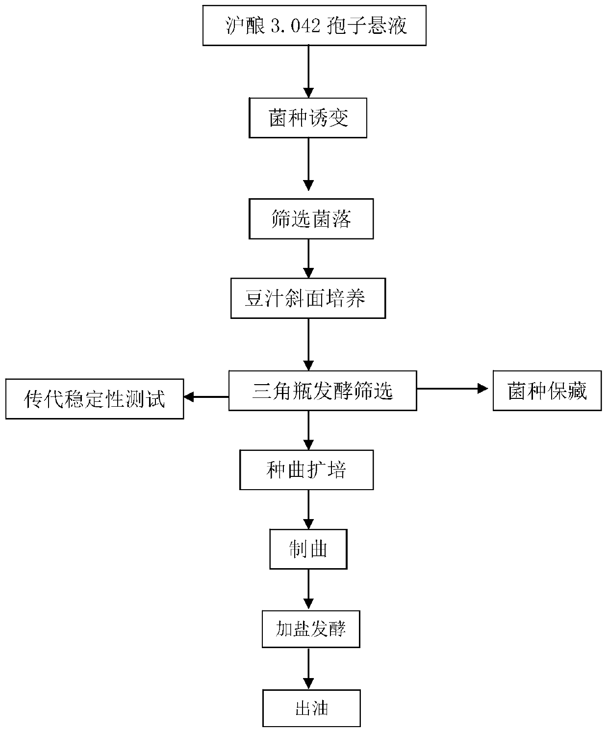 A strain of Aspergillus oryzae za112 and its application