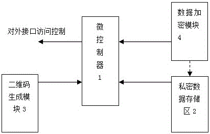 An invoice verification system based on cloud computing and encrypted two-dimensional code