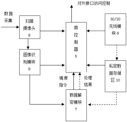 An invoice verification system based on cloud computing and encrypted two-dimensional code