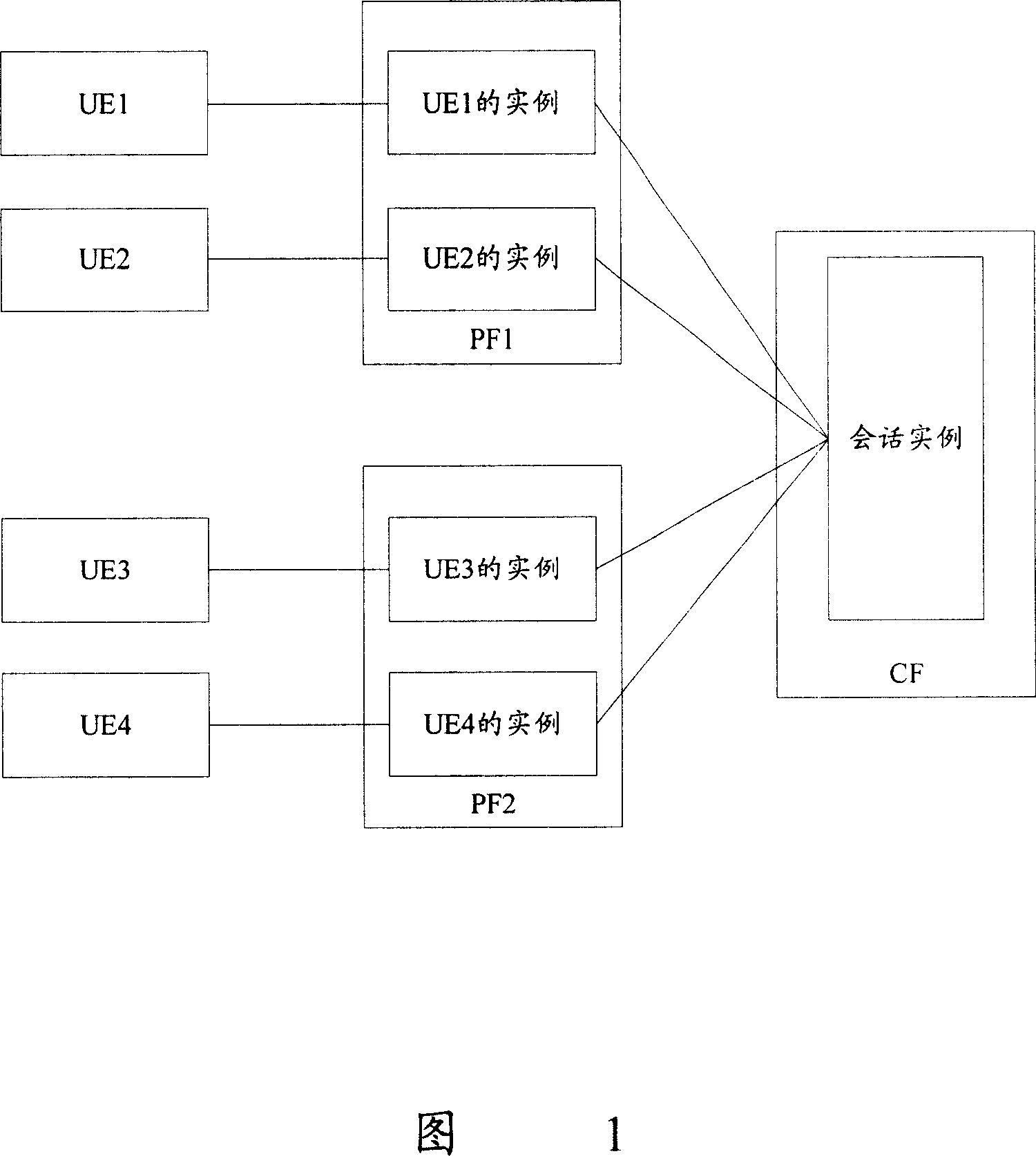 Dialogue control method and system in service of multiparty communication