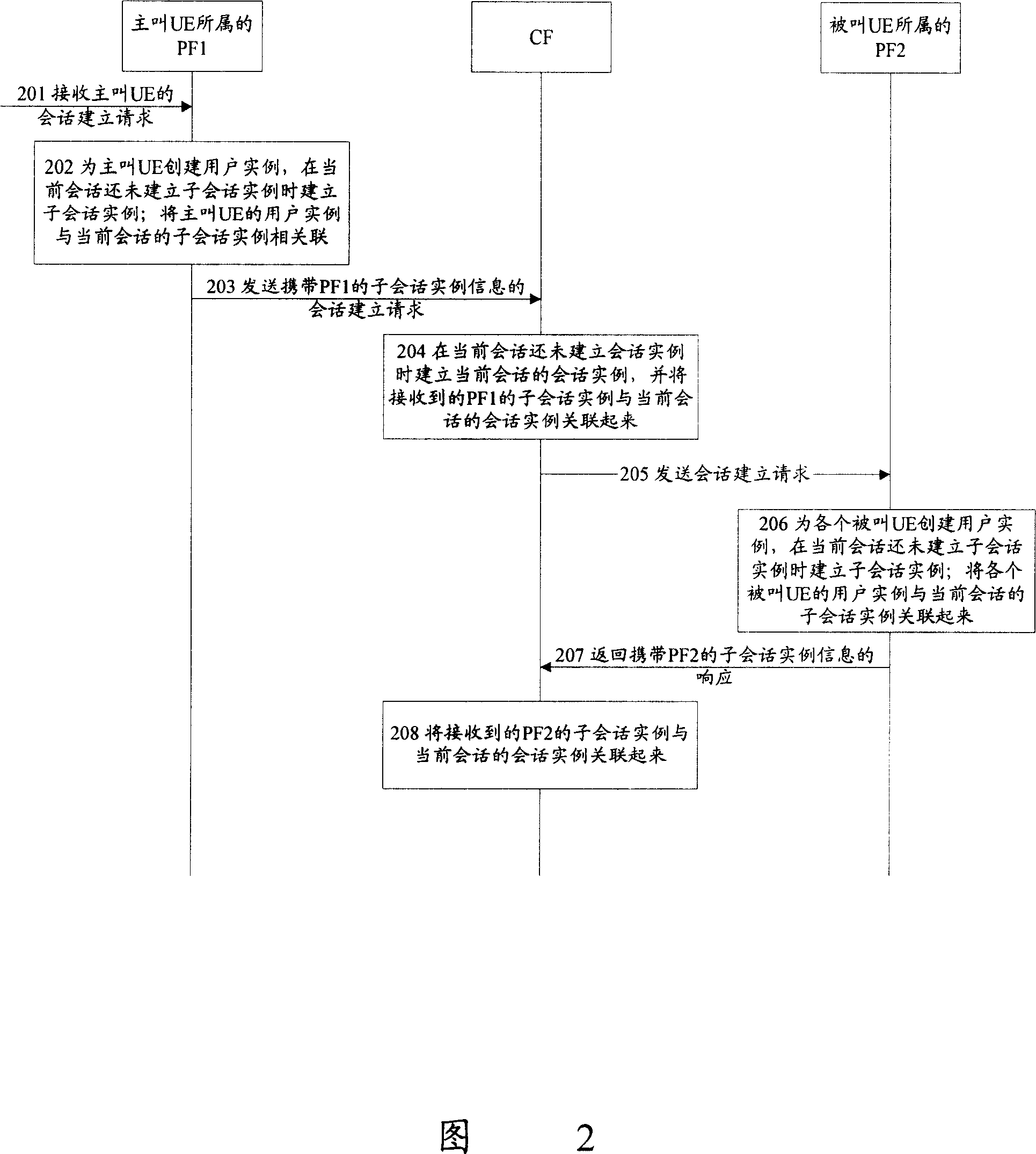 Dialogue control method and system in service of multiparty communication