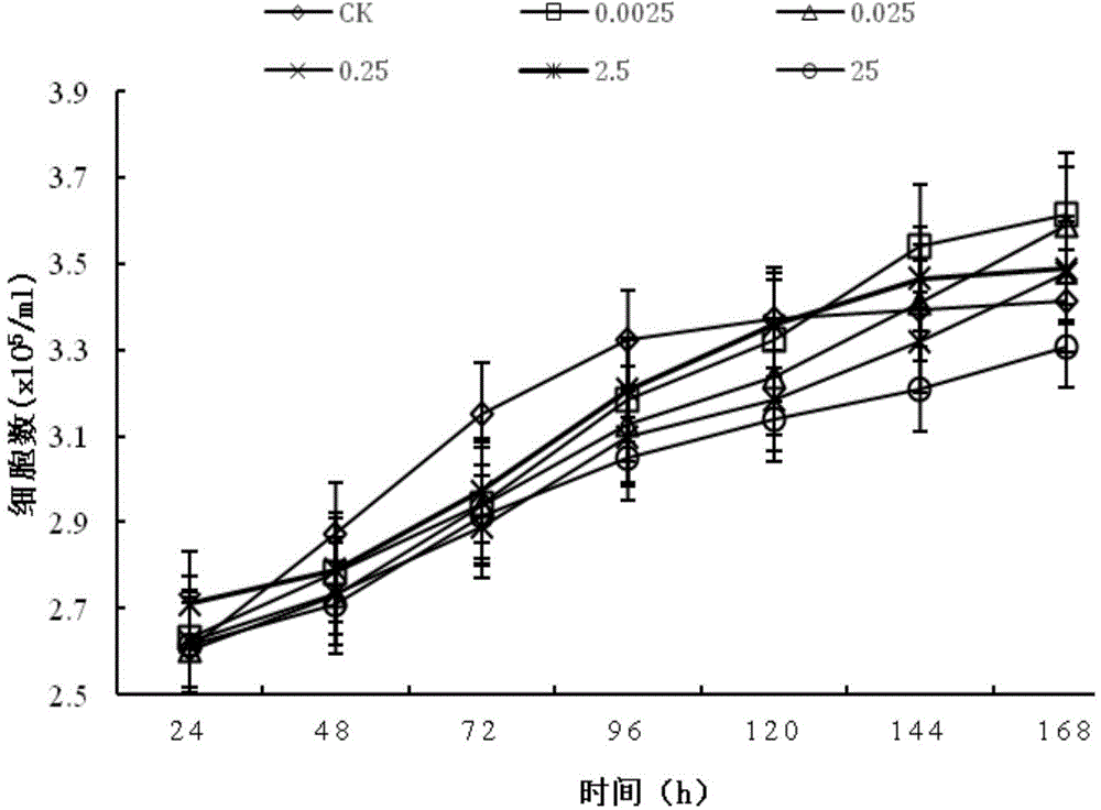 Composite control method for paddy field weeds