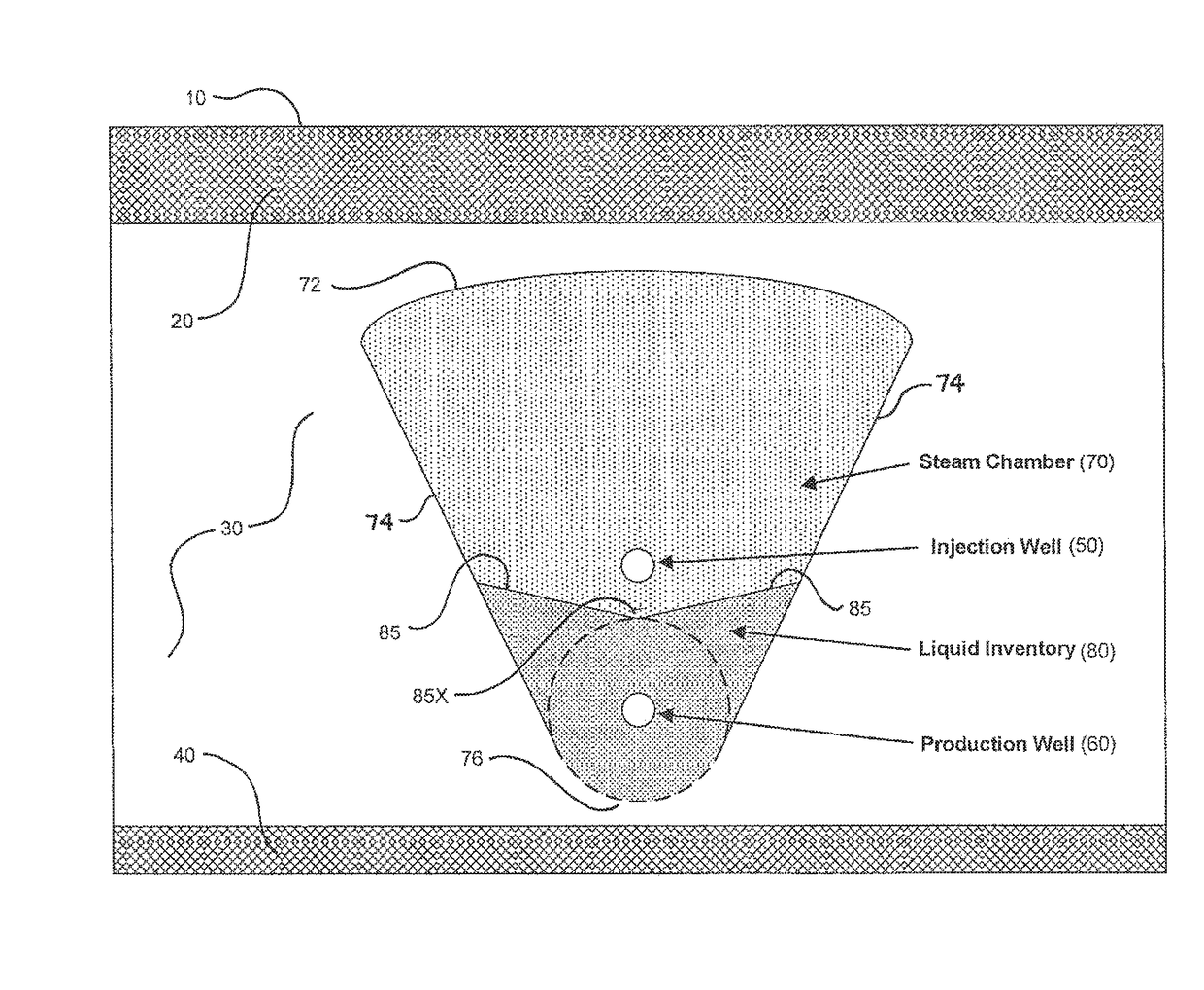 Method for controlling fluid interface level in gravity drainage oil recovery processes with crossflow