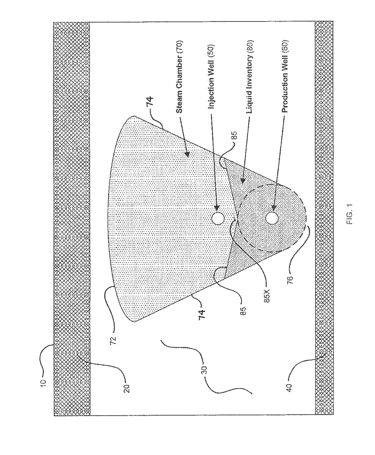 Method for controlling fluid interface level in gravity drainage oil recovery processes with crossflow