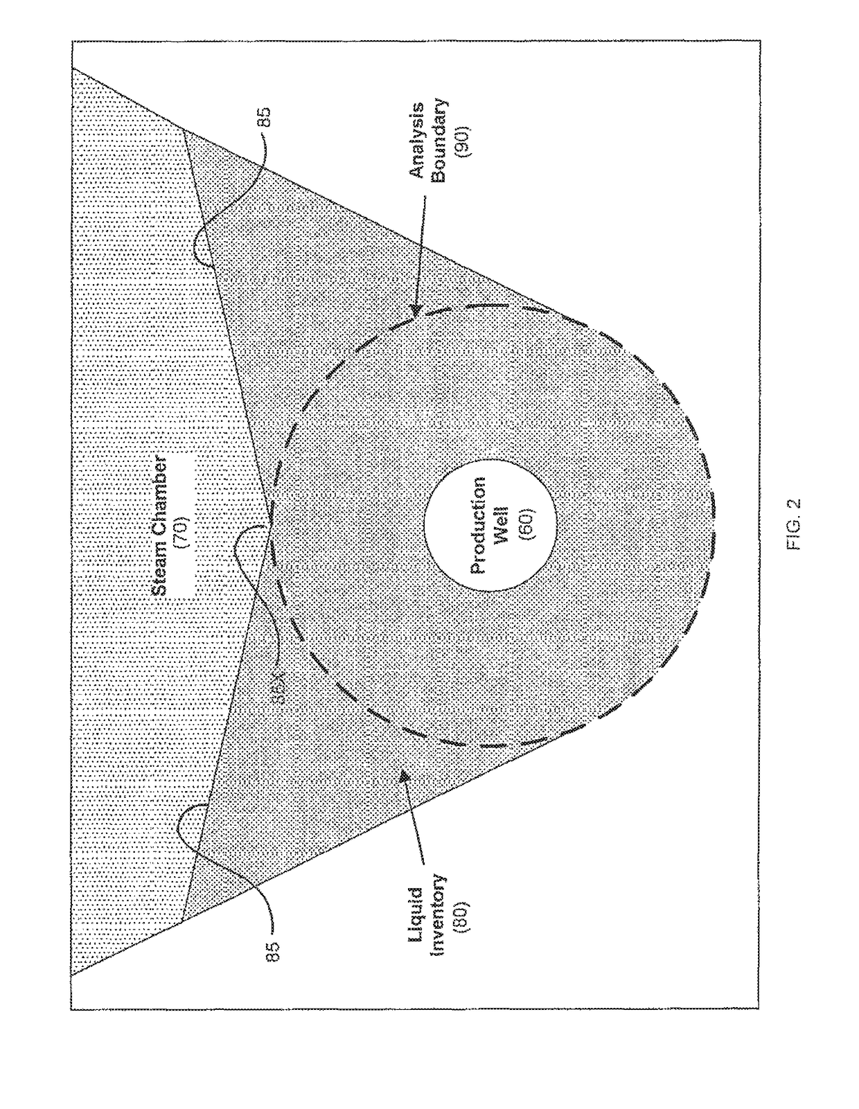 Method for controlling fluid interface level in gravity drainage oil recovery processes with crossflow