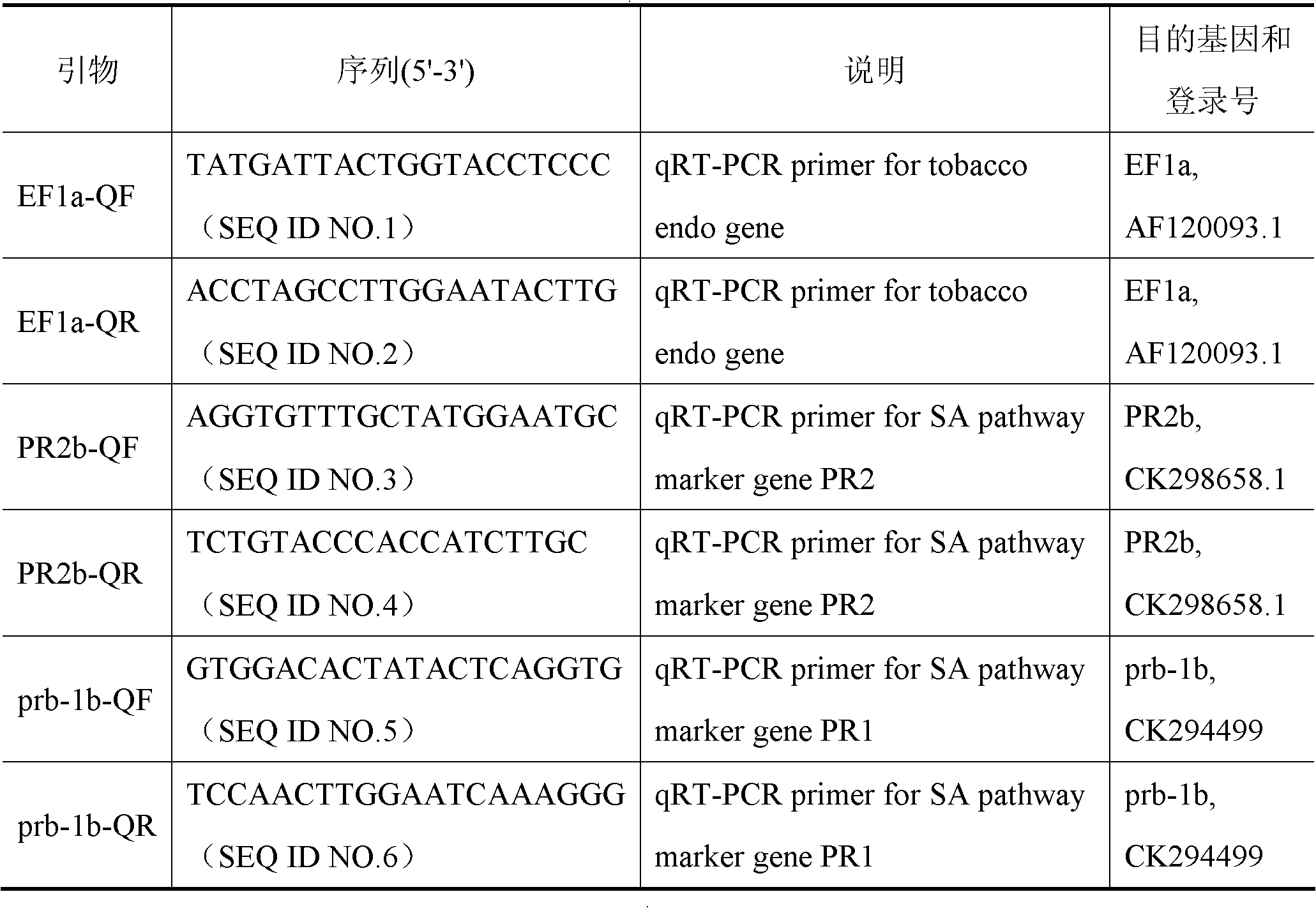 Application of phytophthora sojae gene PsIR1 capable of inducing plant disease resistance