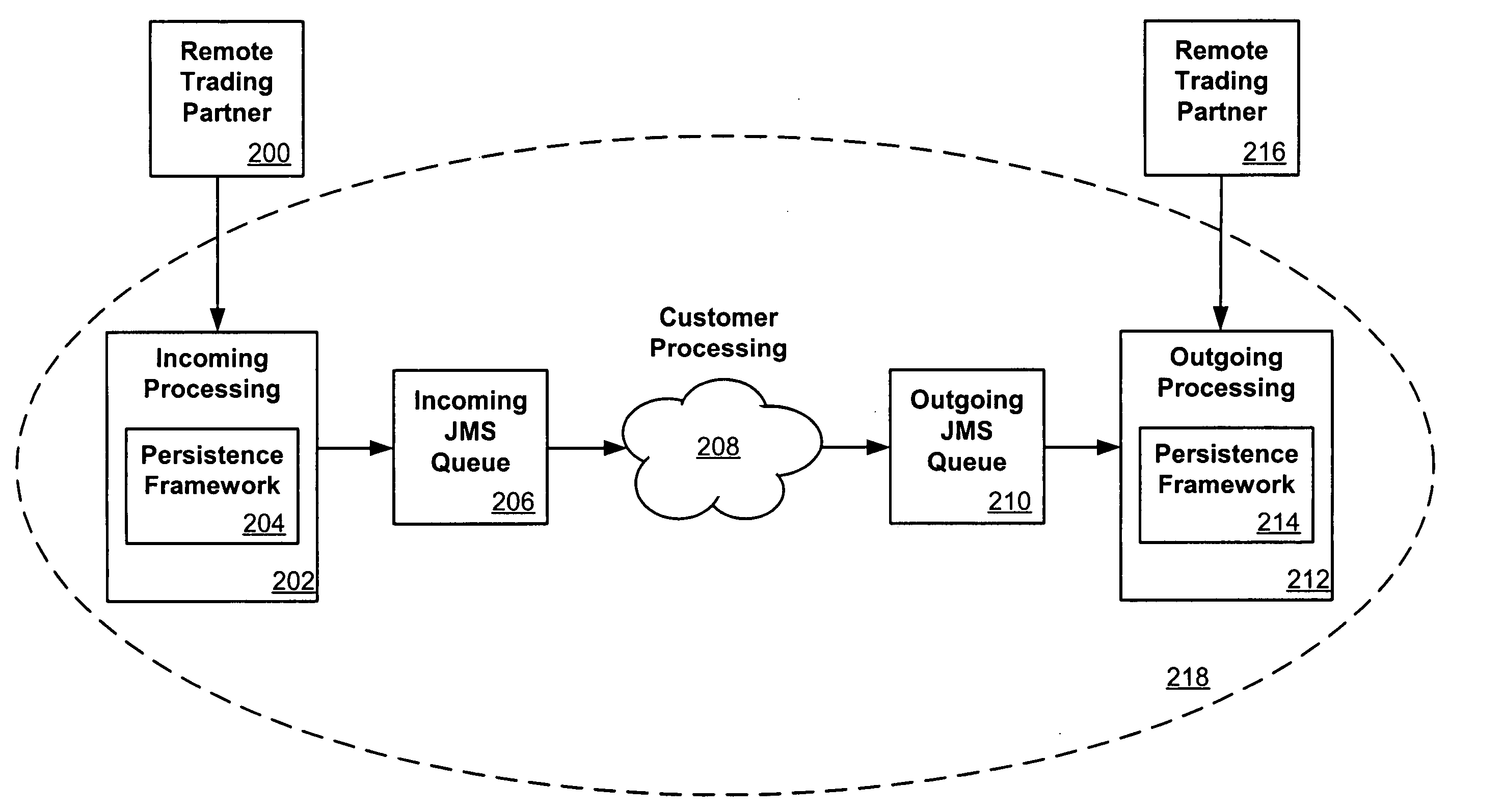 Systems and methods for maintaining transactional persistence