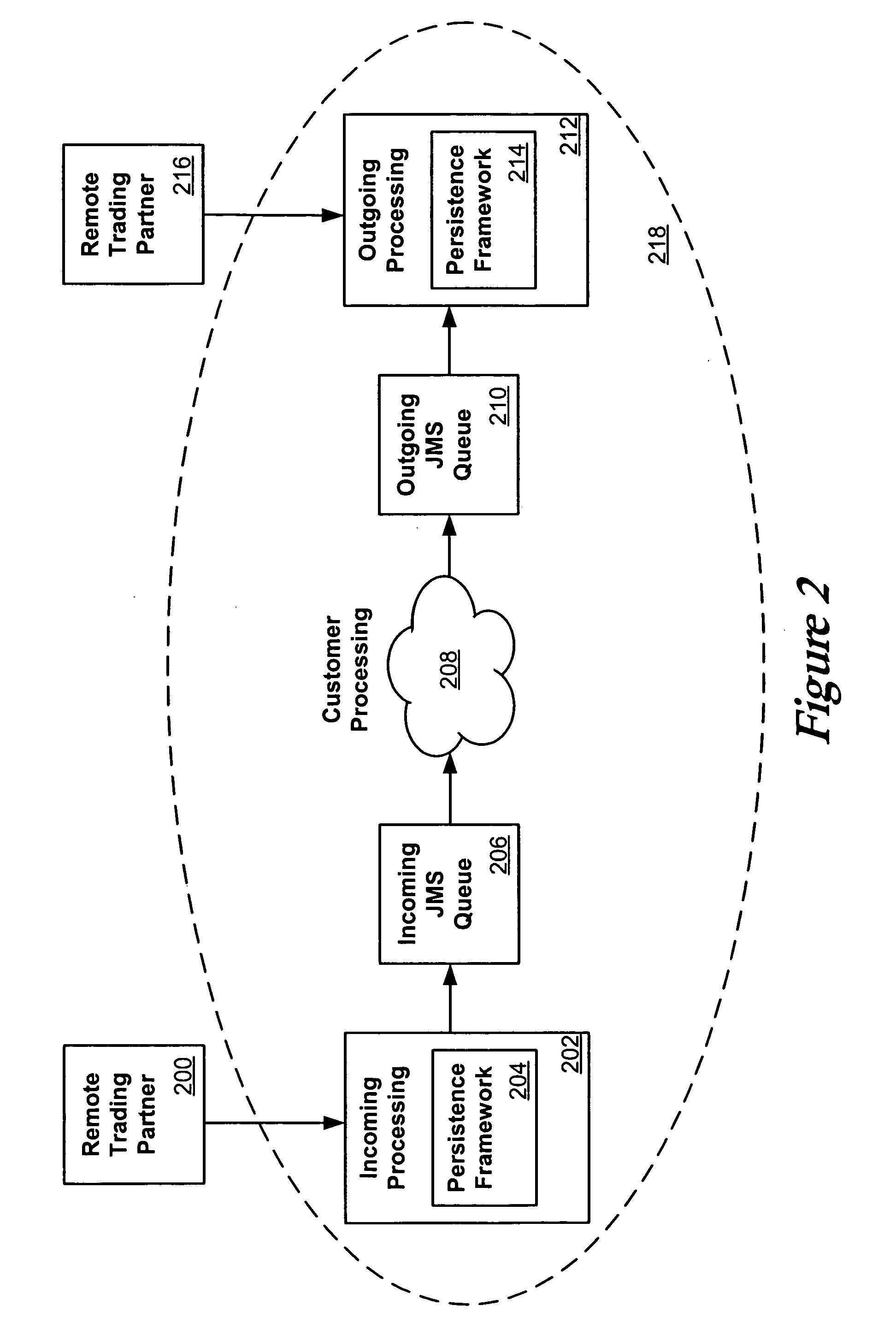 Systems and methods for maintaining transactional persistence