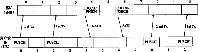 Non-adaptive repeat power control method and device for long term evolution (LTE) terminal