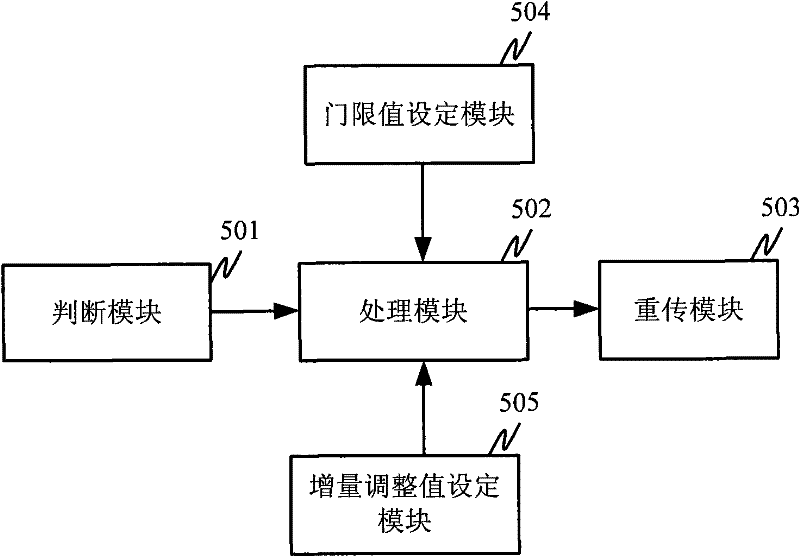 Non-adaptive repeat power control method and device for long term evolution (LTE) terminal