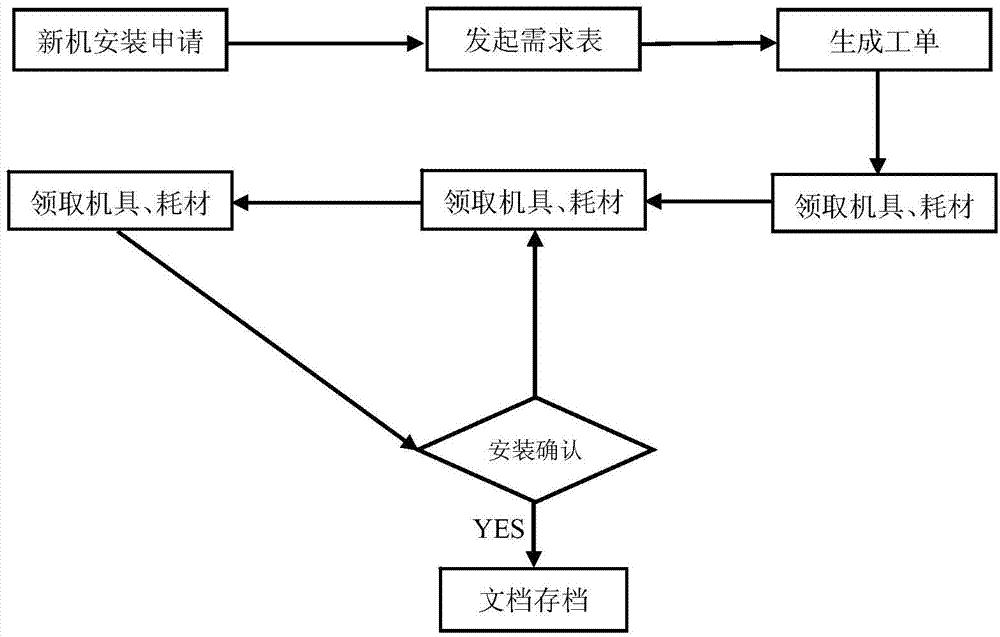 POS machine operation service system