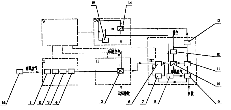 Organic exhaust gas processing method and system thereof