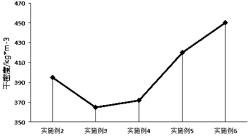 Energy-saving environmental-friendly external wall material and preparation method thereof