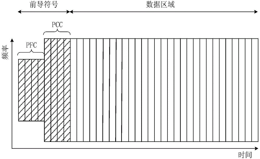 Method and device for receiving preambles