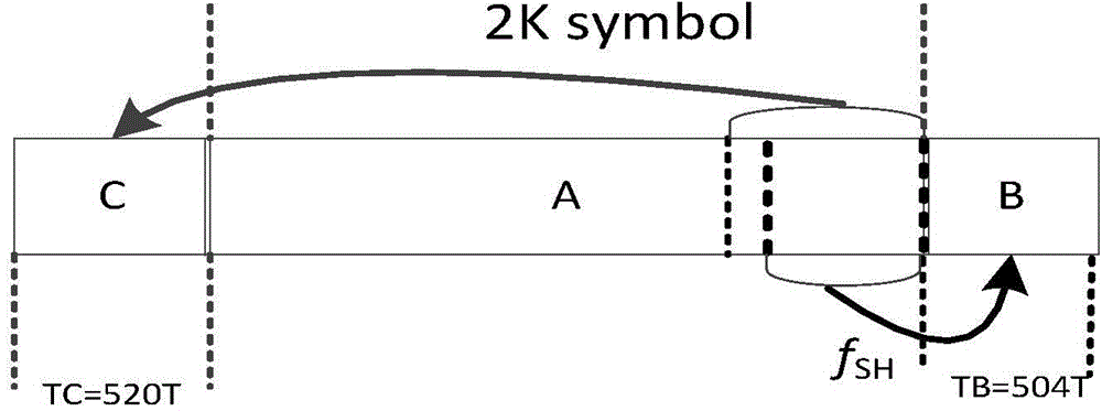 Method and device for receiving preambles