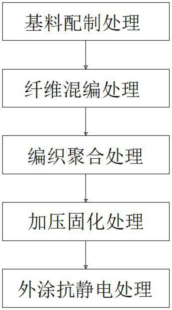 Antistatic foamed silica gel plate composition and production method of foamed silica gel plate