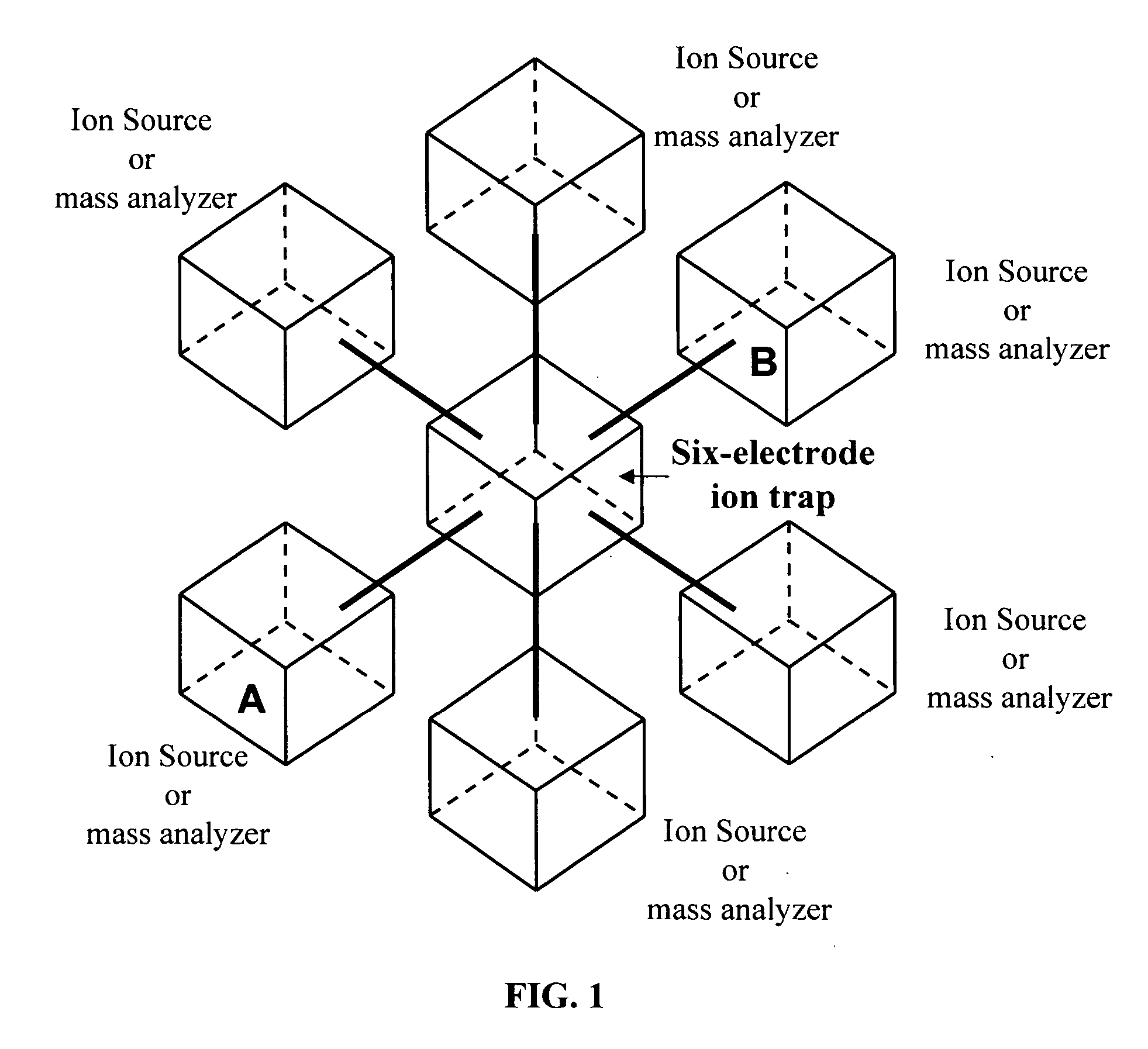 Mass spectrometry with multiple ionization sources and multiple mass analyzers