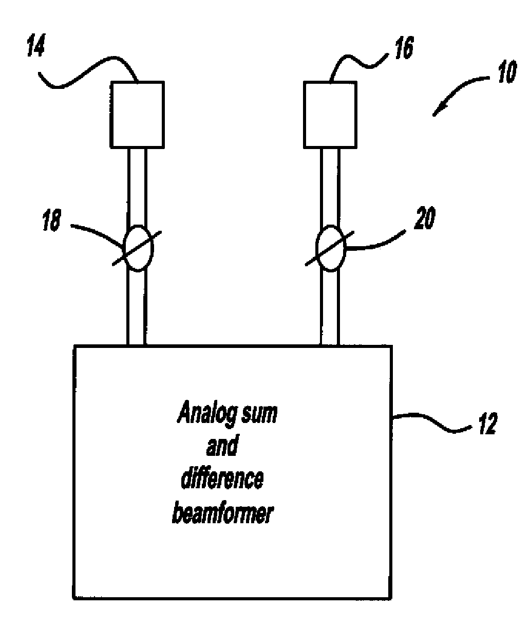 Low cost short range radar