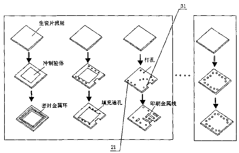 Ceramic substrate for three-dimensional packaging of multi-chip system and packaging method thereof