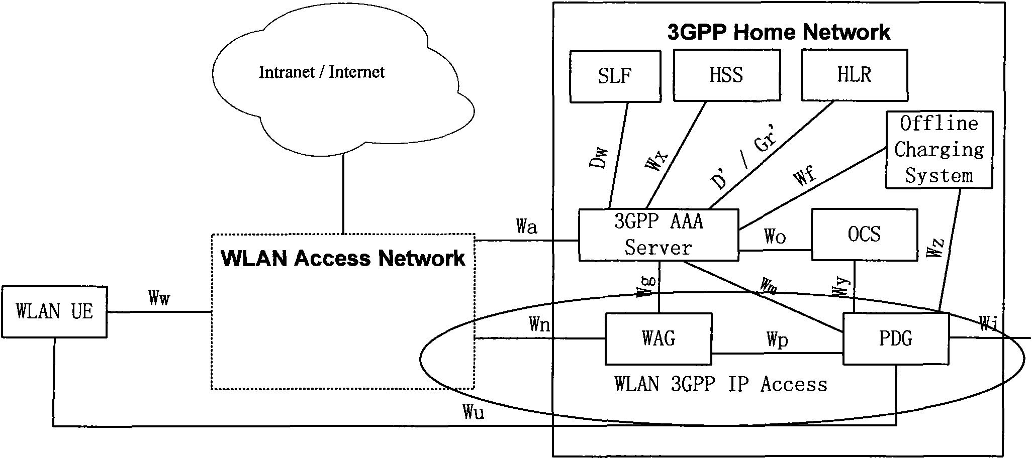 Network capable of switching terminal from 3GPP to WLAN and switching method