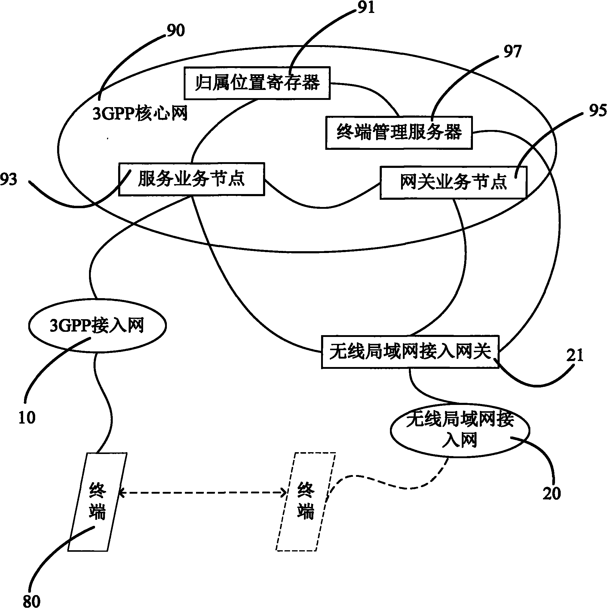 Network capable of switching terminal from 3GPP to WLAN and switching method