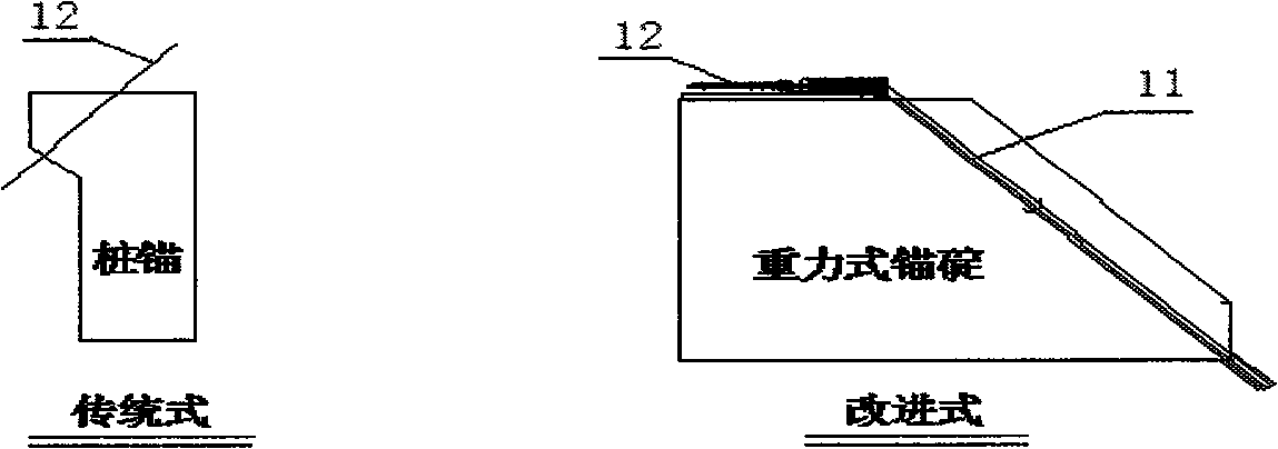 Non-tower cable crane