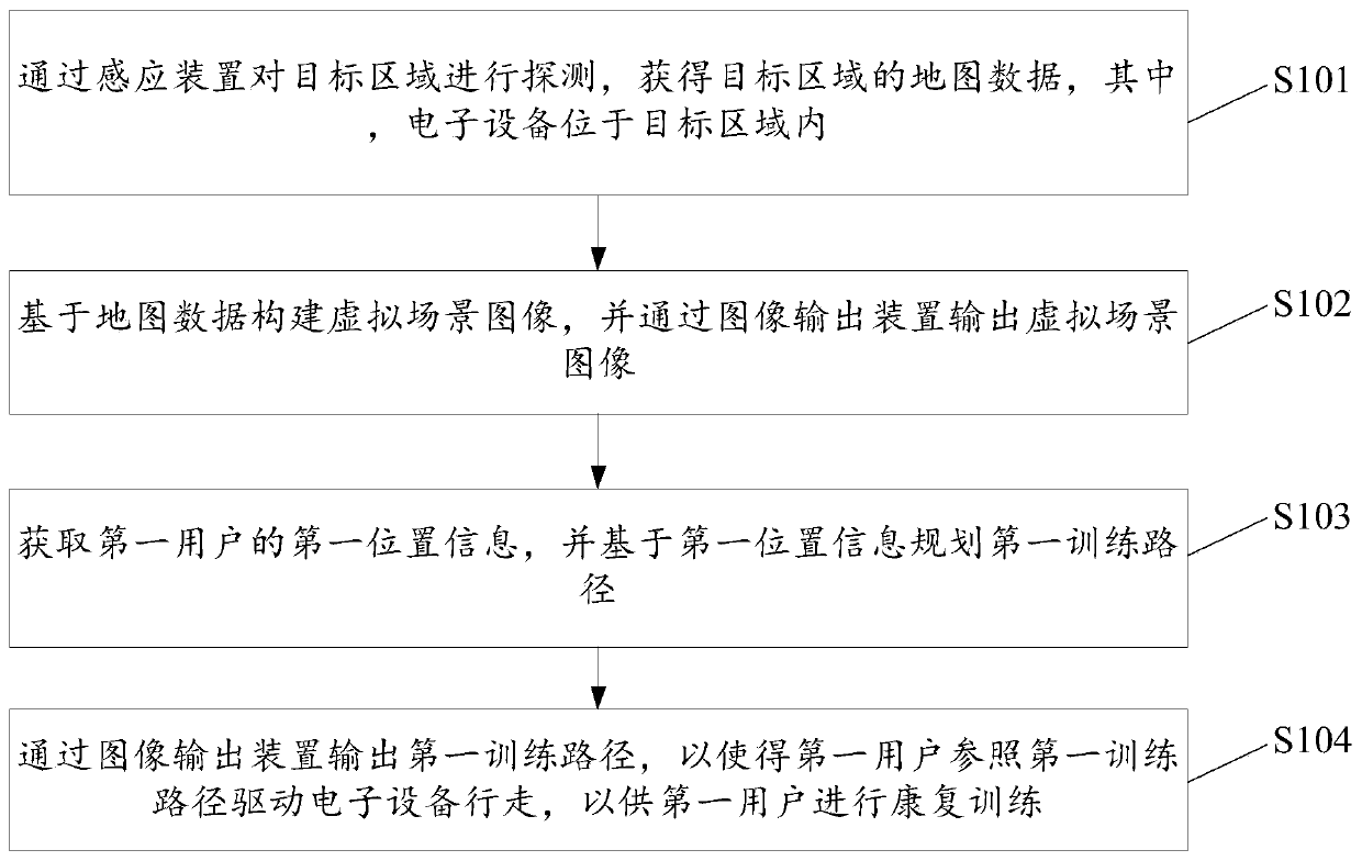 Method and device for generating training path in virtual scene