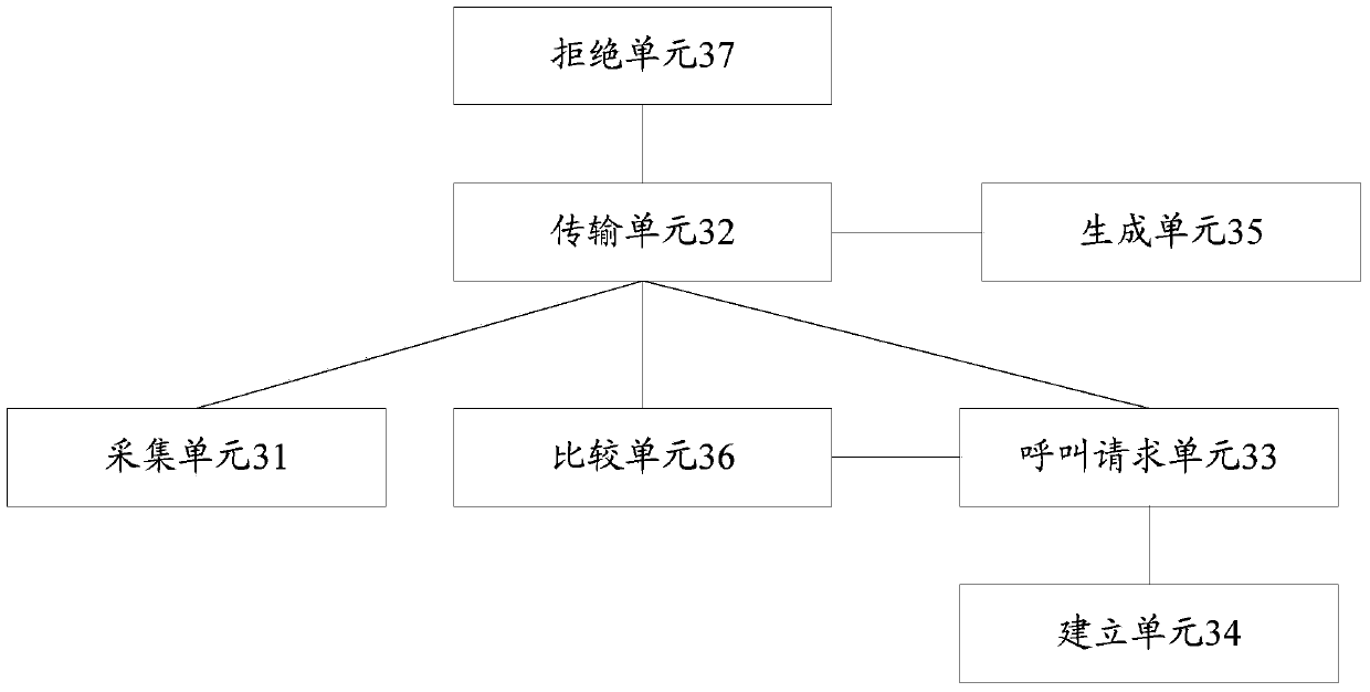 A calling method and terminal based on incoming message